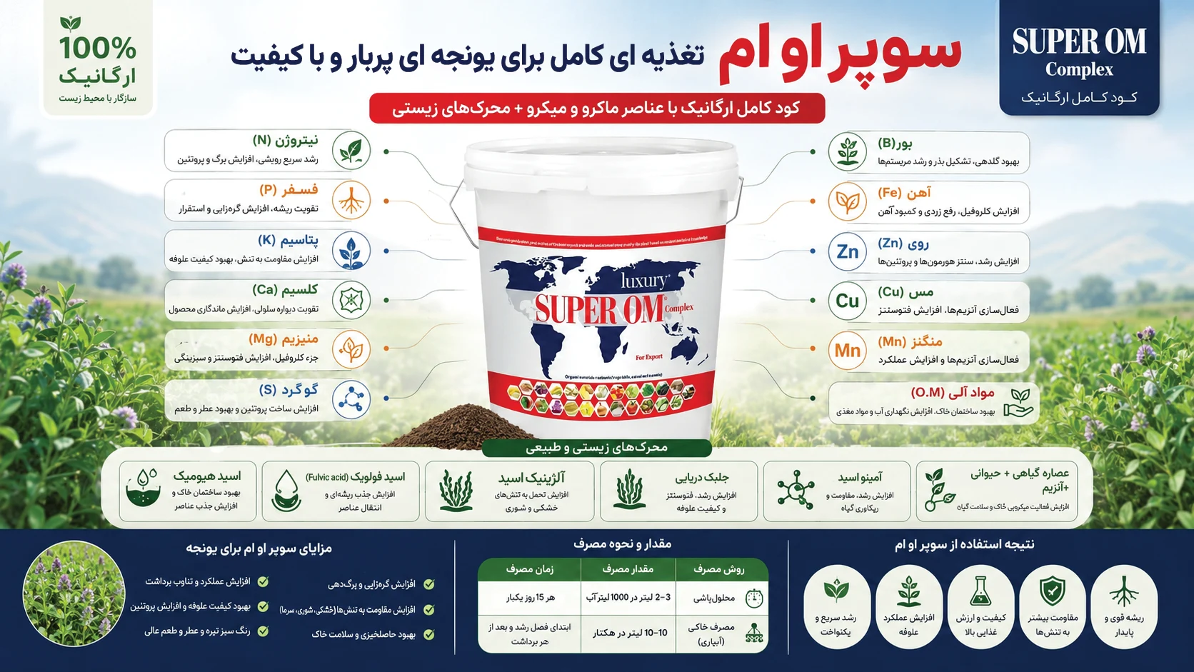 اینفوگرافیک کود سوپر om برند لاکچری