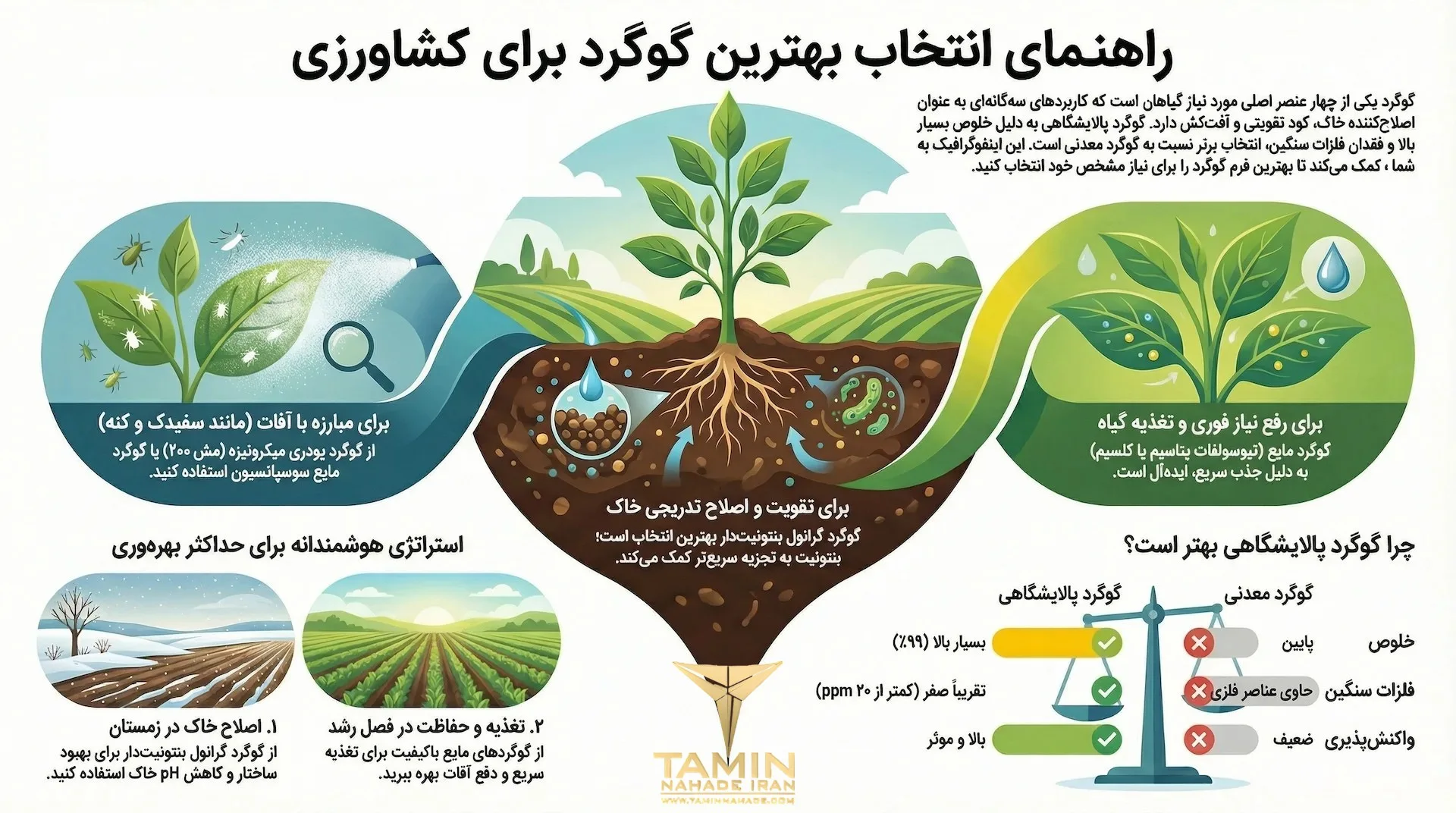 بهترین نوع گوگرد برای کشاورزی