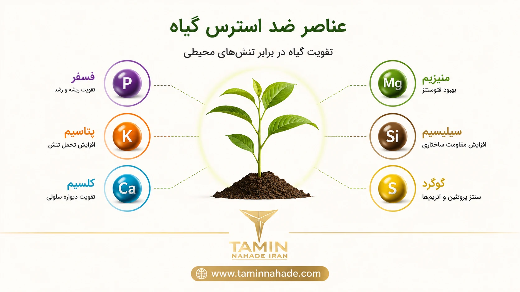 انواع کود ضد استرس و ضد تنش گیاه