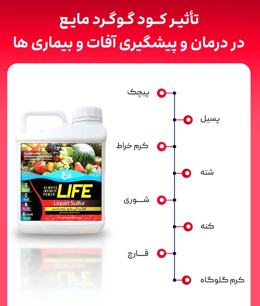 کود گوگرد مایع پایه پتاسیم 20%  ( پاور لایف - POWERLIFE ) صادراتی